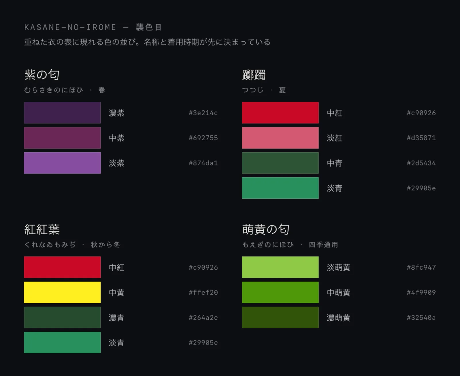 Examples of kasane-no-irome: the run of colours showing on the outer robes, with the name and the wearing season fixed in advance