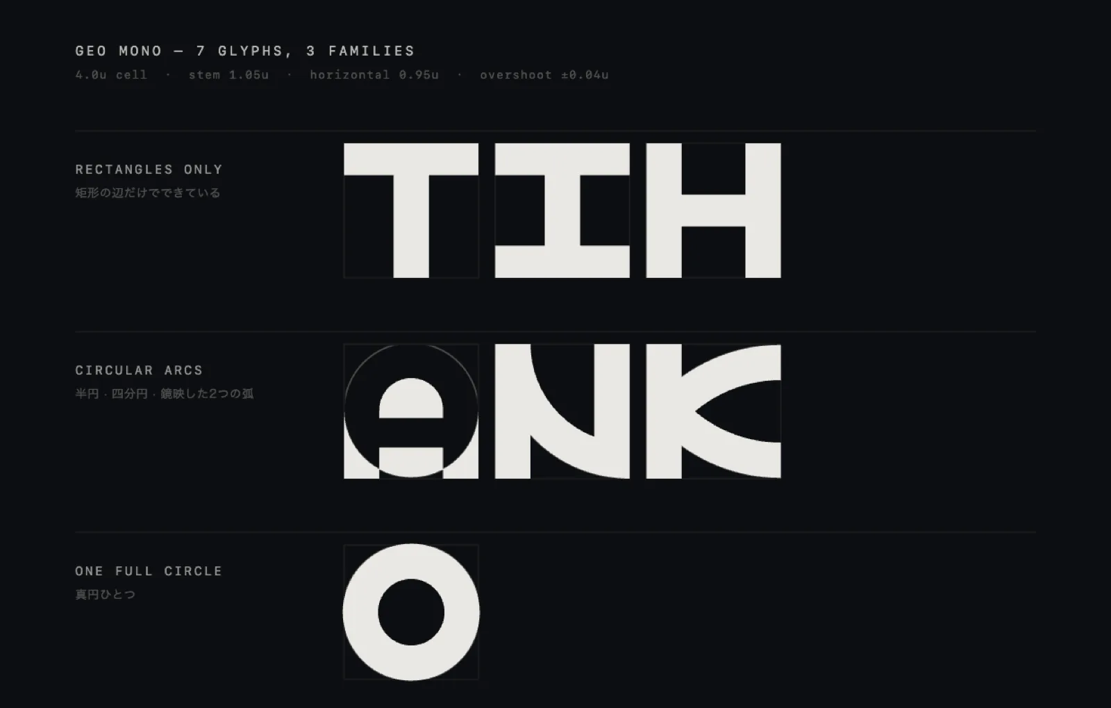 7文字は3系統でできている — 矩形だけ(T・I・H)、円弧(A・N・K)、真円(O)